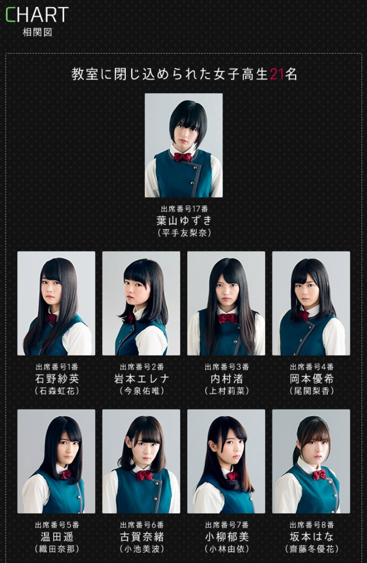 欅坂46 本日初回が放送される 残酷な観客達 の相関図がついに公開 されたは良いものの 欅って 何 欅坂46まとめ