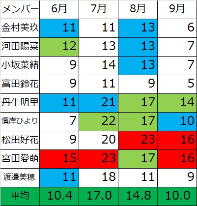 ひらがな2期 9月