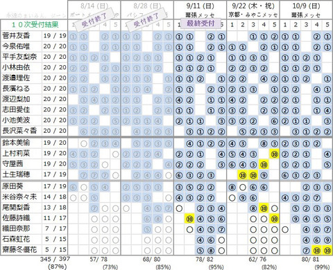 握手　第１０次