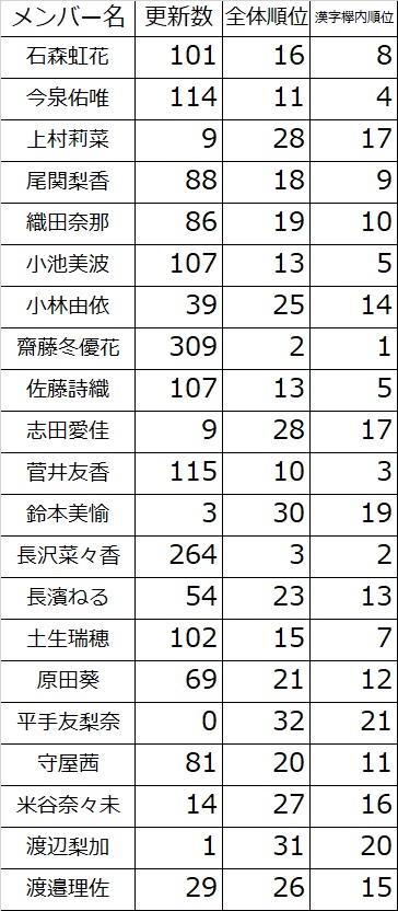 漢字欅 10月2