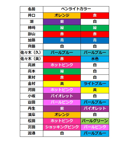 欅坂46 メンバーのペンライトカラー決定 変更に伴う サイト内での色の扱いの変更について けやき坂46 欅って 何 欅坂46まとめ 欅坂46 メンバーのペンライトカラー決定 変更に伴う サイト内での色の扱いの変更について けやき坂46 欅って 何 欅坂46まとめ