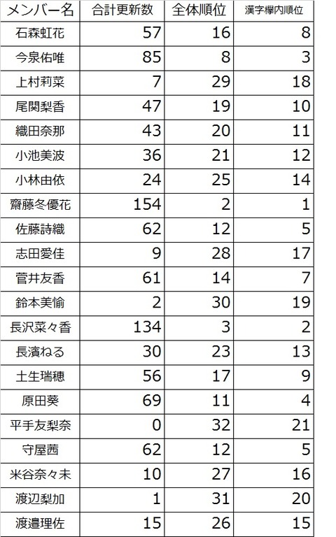 漢字欅 5月2