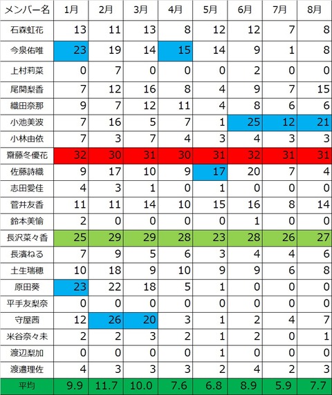 漢字欅 8月