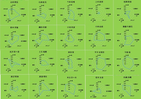 欅 身体能力