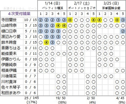 アンダーアルバム　４次