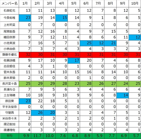漢字欅 10月
