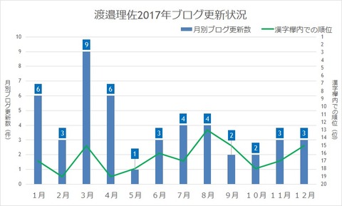 渡邉２