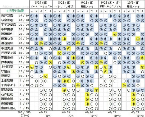 ４次時点完売表