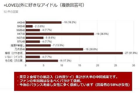 イコラブ