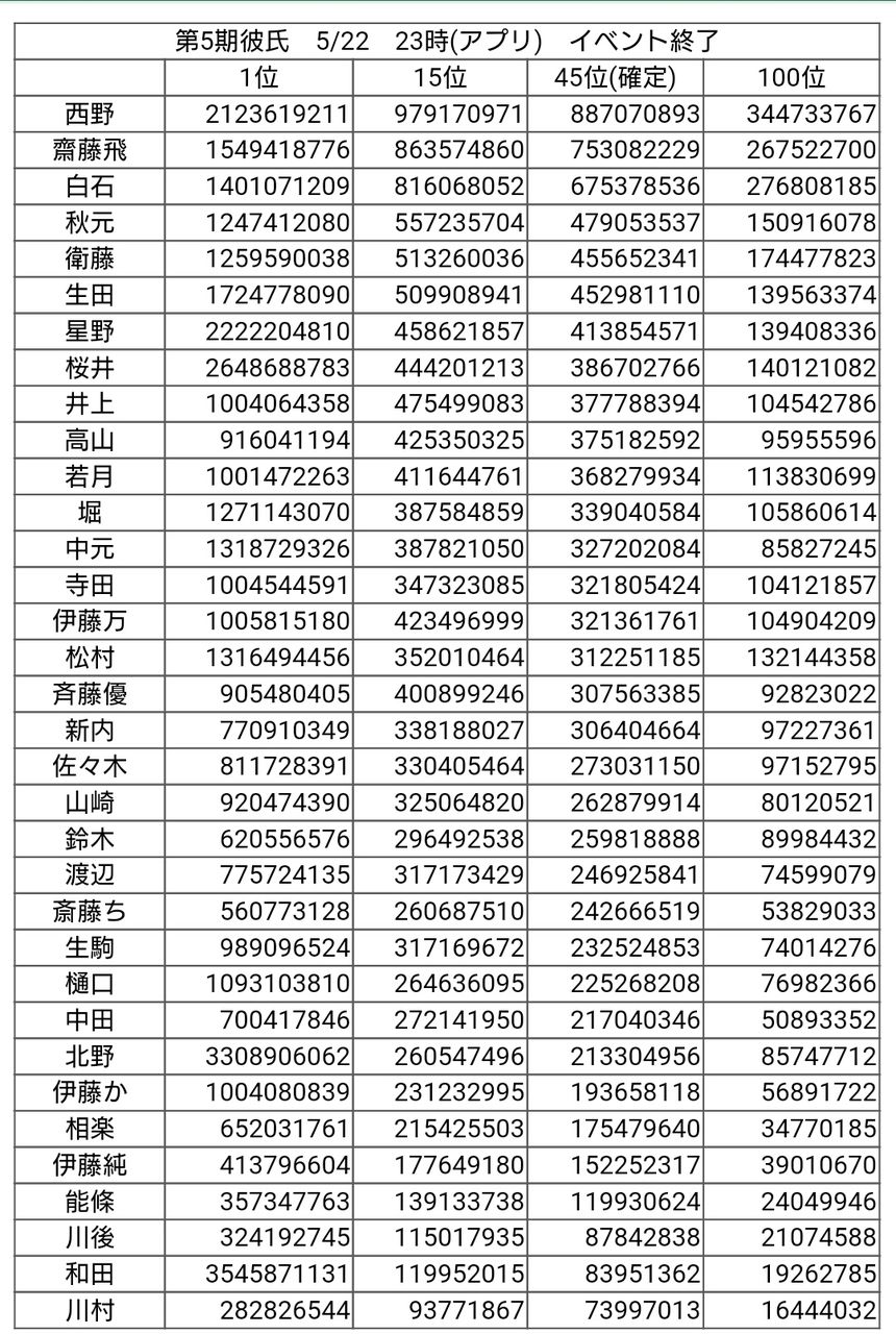 乃木坂46 乃木恋のイベントで琴子が選抜クラスの強さ発揮しててワロタ 乃木坂最新ニュース 乃木坂46 乃木恋のイベントで琴子が選抜クラスの強さ発揮しててワロタ 乃木坂最新ニュース