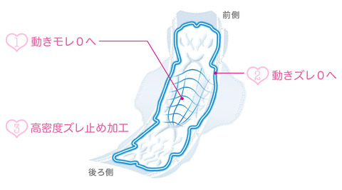 ソフィー