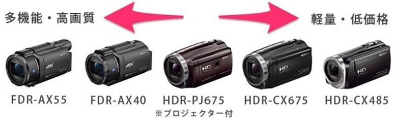 SONY HDR-PJ630V (やよ様専用) SONY HDR-PJ630V (やよ様専用)