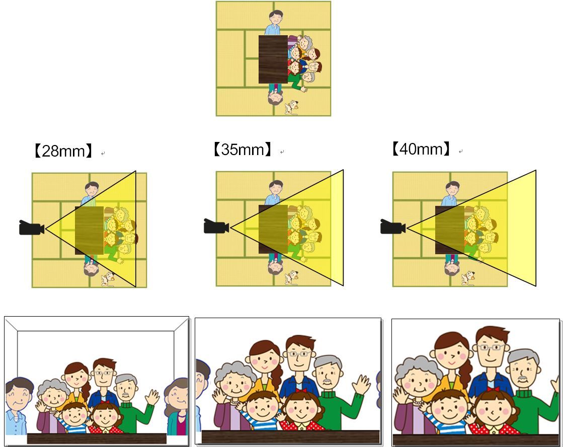 失敗しないためのビデオカメラ選び その五 画角 のほほんブログ