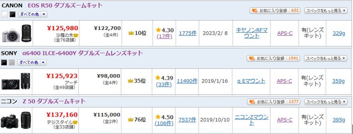 CANON、SONY、Nikonの3機種比較 : のほほんブログ