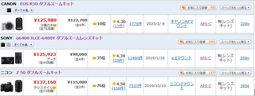 CANON、SONY、Nikonの3機種比較 : のほほんブログ