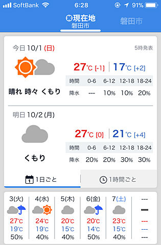 weather