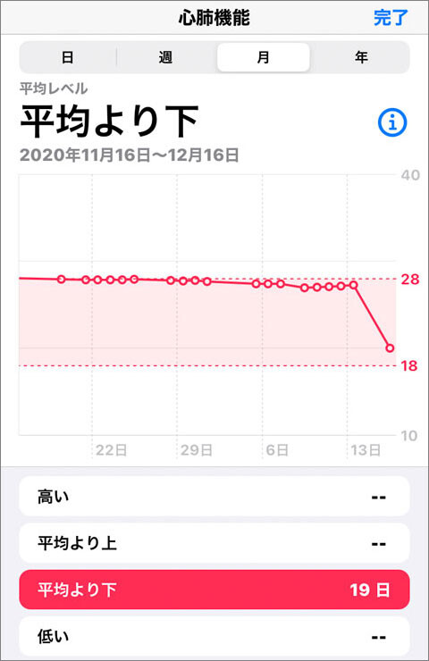 AppleWatch