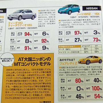 driver 090320