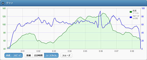 ������ƻ