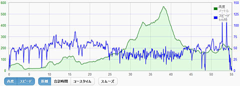 ��ͷ�����