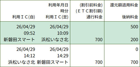 Toyone