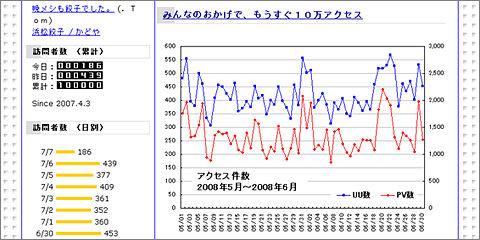 10万アクセス