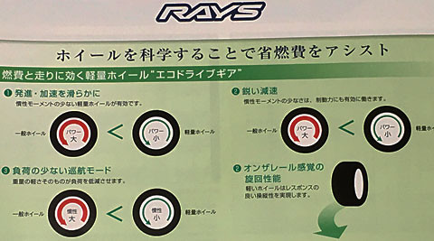 RAYS