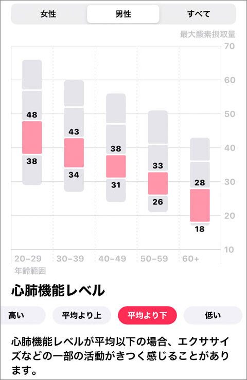 AppleWatch