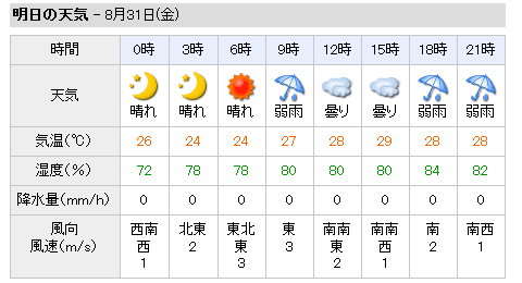 天気予報
