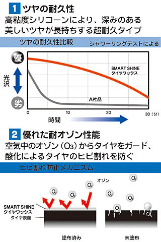SmartShine