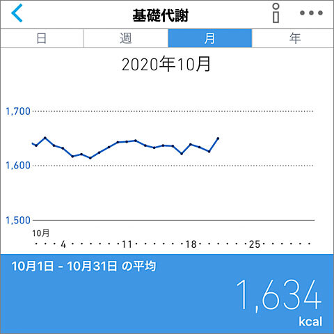 オムロンの体重体組成計と健康管理アプリで健康生活 Nojee Chips オムロンの体重体組成計と健康管理アプリで健康生活 Nojee Chips