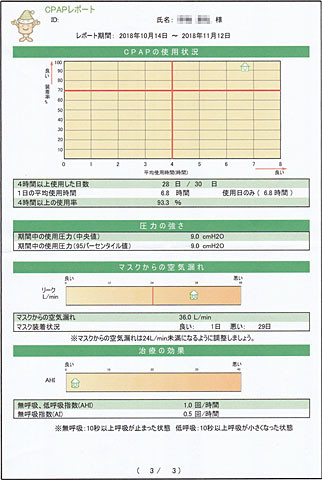 CPAP