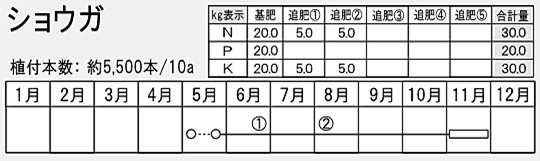 NOJI2