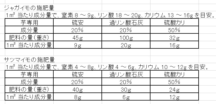 硫安 肥料 成分 硫安 肥料 成分