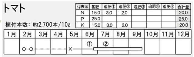 526