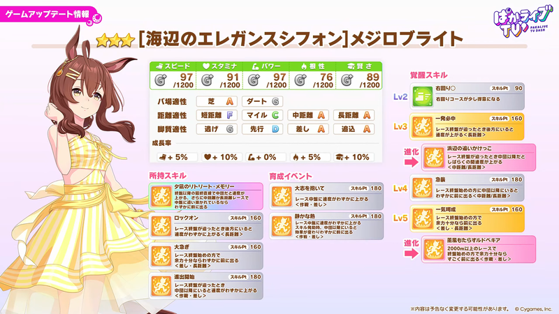 【悲報】ウマ娘さん貧乳水着×2実装でホロドリに大敗決定
