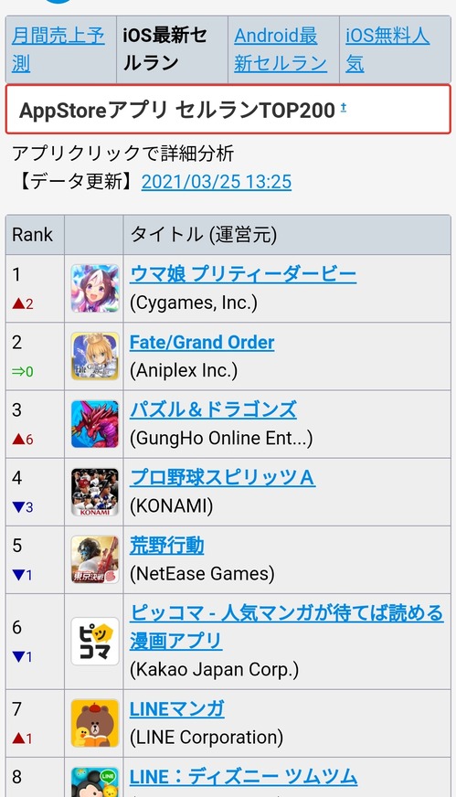 Fgoさん 半日でセルラン一位陥落ｗｗｗｗｗｗｗ 本田未央ちゃん応援まとめ速報 記事コメント 1