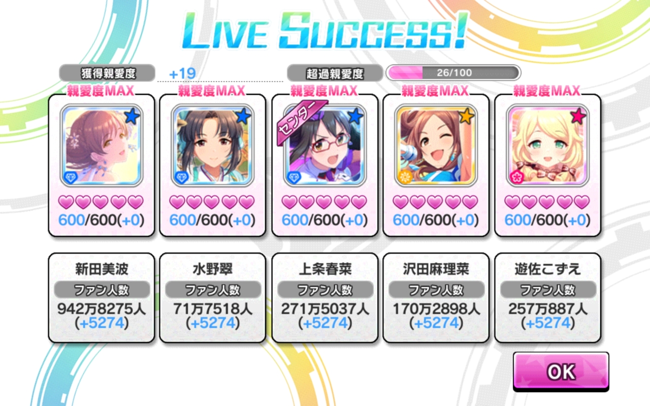 デレステ カーニバルのファン活どこがいいのよ 本田未央ちゃん応援まとめ速報