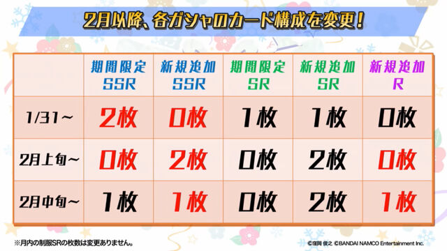 朗報 ミリシタさん 今後のガチャカード構成を変更 本田未央ちゃん応援まとめ速報 朗報 ミリシタさん 今後のガチャカード構成を変更 本田未央ちゃん応援まとめ速報