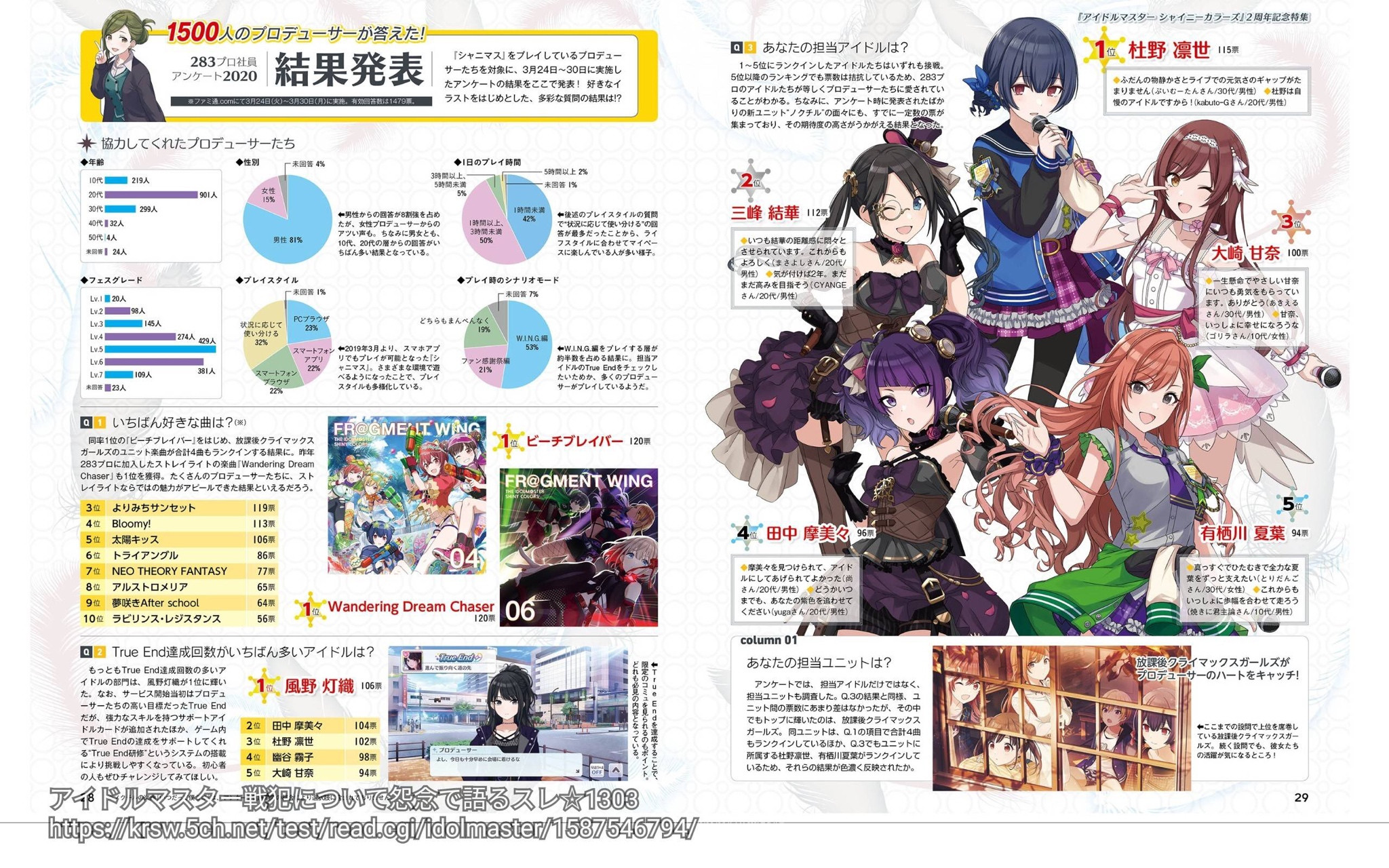 シャニマス こいつって人気キャラなん 本田未央ちゃん応援まとめ速報