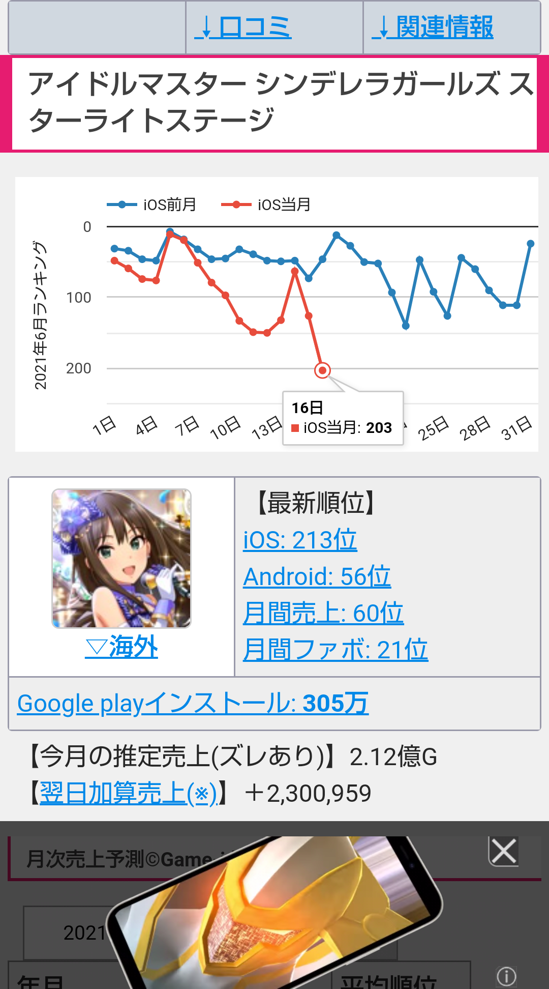 デレステ もう毎日フェスにせんとどうにもならんやろ 本田未央ちゃん応援まとめ速報