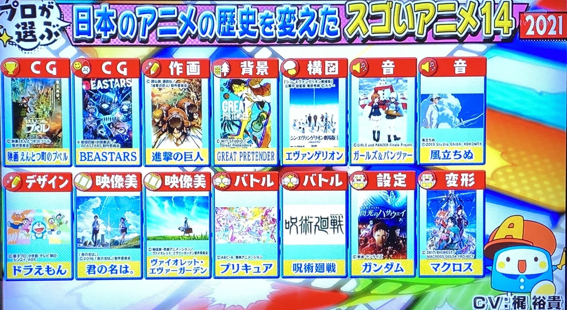 テレビ朝日 日本アニメの歴史を変えたアニメ14作品を紹介します 1位プペルで大荒れ 本田未央ちゃん応援まとめ速報
