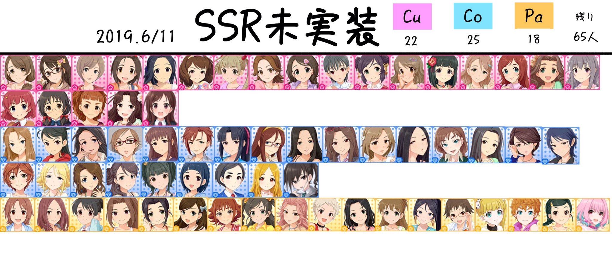 デレステ Ssr未実装残り65人 このペースなら3年で出揃う 本田未央ちゃん応援まとめ速報