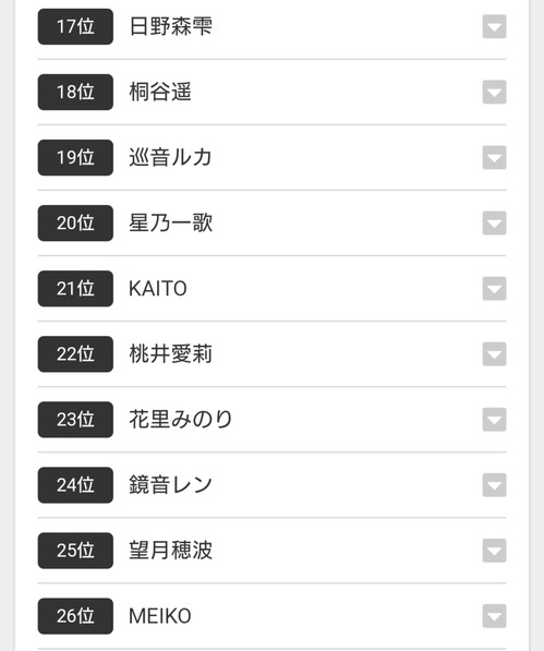 最新ソシャゲセルラン 2位fgo 6位遊戯王 13位原神 位デレステ 30位プロセカ 本田未央ちゃん応援まとめ速報 最新ソシャゲセルラン 2位fgo 6位遊戯王 13位原神 位デレステ 30位プロセカ 本田未央ちゃん応援まとめ速報