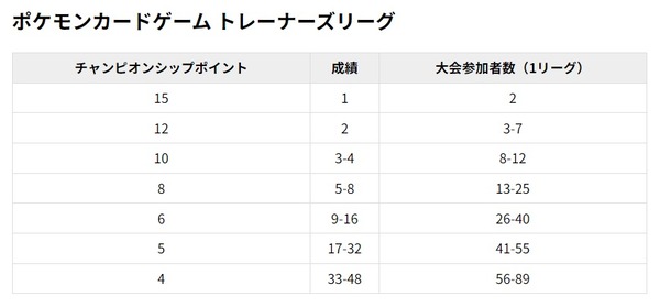 ダウンロード