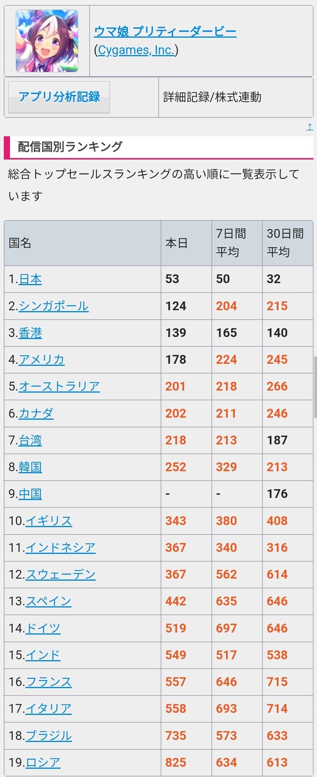 7H0CM13TJ6V35IL6M2C050F0