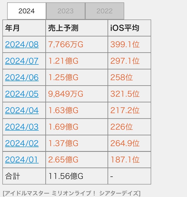 X6dVaL3