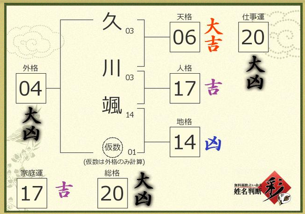 ダウンロード (2)