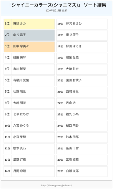 A3120DPR4ADI2SA6NSL37U77