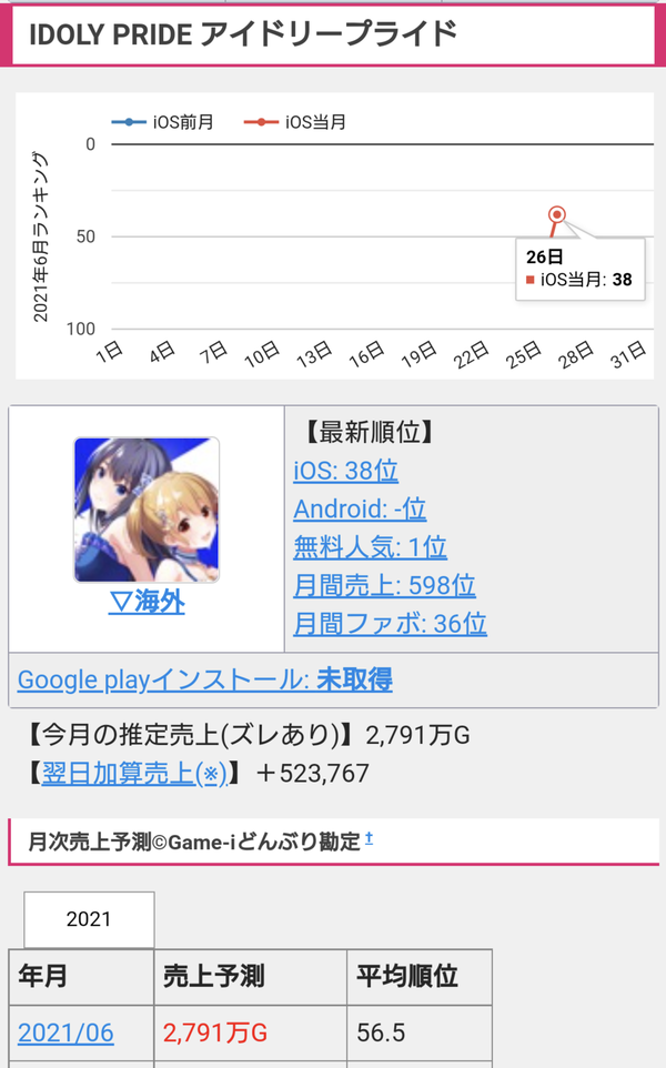 KR53QgE